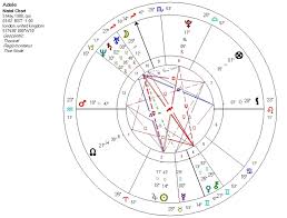 Astrology Readings Joey Paynter