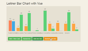 Leitner Bar Chart With Vue