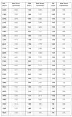 File Estimated Sat Conversion Chart Png Wikipedia
