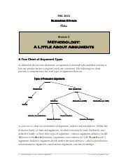 4 A Tree Chart Of Argument Types Pdf Phil 3033 Business