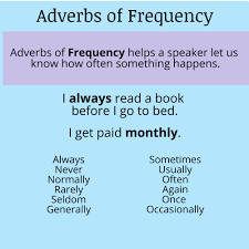 Frequency adverbs, one of the important envelopes in english, is used to indicate how long a verb or event occurred in how long. Adverbs Of Frequency List And Examples Duotrainin