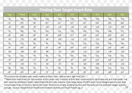 Target Heart Rate Cv Values Chart Hd Png Download