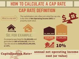 What Is Cap Rate Everything House