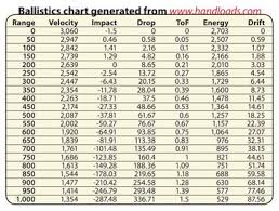 41 Punctual Weatherby Ballistics Comparison Chart