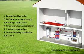 Heating Fireplace With A Water Jacket
