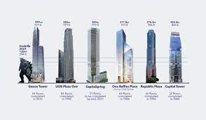 12 tallest buildings in singapore and