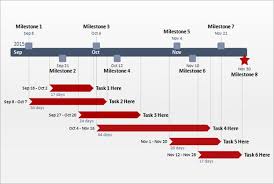 Project Management Timeline Examples Magdalene Project Org