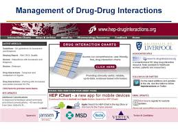 Ppt Pharmacokinetics And Drug Interactions In The New Hcv