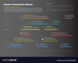 Dark Project Timeline Graph Gantt Progress Chart