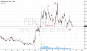 Penind Stock Price And Chart Nse Penind Tradingview