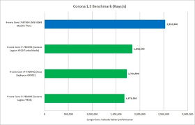 Intel 8th Gen Core I7 Vs 7th Gen Core I7 Cpus An Upgrade