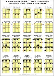 Caged System Major Lesson 3 The Major Pentatonic Scale