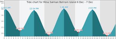 Mina Salman Bahrain Island Tide Times Tides Forecast