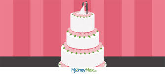 How Much Does A Wedding Costs In The Philippines Moneymax Ph