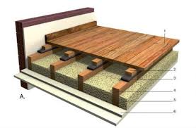 the ways of making a soundproof floor
