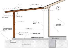 Patio Cover Plans Build Your Patio