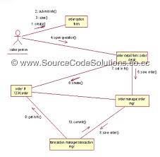 Source Code Solutions gambar png