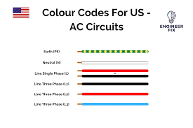 all of the colour codes for wiring in