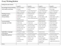 Rubric for Compare Contrast Essay    pages Cause and Effect Rubric