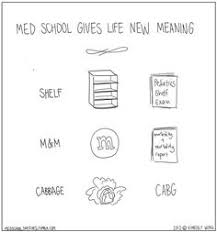 Med School on Pinterest | Medical, Med Student and Nursing Students via Relatably.com