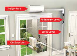 choosing ductless air conditioning