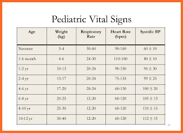 14 Pediatric Vital Signs Chart Template Format