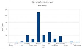 Hilton Honors Master Property List February 2019 5 310