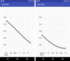 Mpandroidchart Dates On X Axis Sticky Month And Year