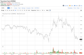 Corn Tanks As Trade And The August Wasde Weigh On The