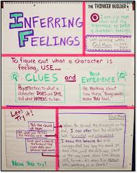 Anchor Chart Intervention Secrets To Making Effective And