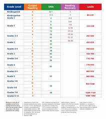 41 True Guided Reading Chart Levels