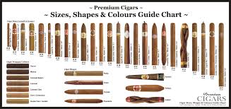 Cigar Shape And Size Chart In 2019 Good Cigars Cigars