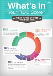 Does My Credit Score Really Matter Your Financial Mastery