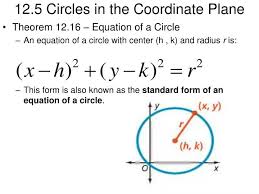 12 5 Circles In The Coordinate Plane