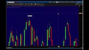 Video How To Zoom In Thinkorswim Tutorial Collection Diy