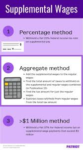 supplemental wages definition and tax