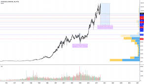 Jnj Stock Price And Chart Nyse Jnj Tradingview Uk