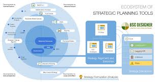 strategic planning tools and frameworks