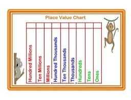 Free Place Value Chart Ones To Hundred Millions Place