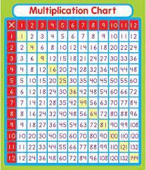 You can quickly and easily print out one below. Amazon Com Carson Dellosa Multiplication Stickers 168069 Early Childhood Development Products Office Products