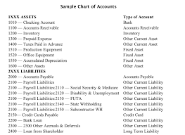 How The Chart Of Accounts Can Help You And Why You Should Care