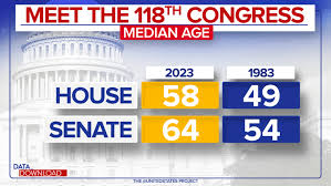 how representative is the 118th congress