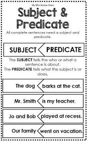 Grammar Posters Subject Predicate Teaching Grammar