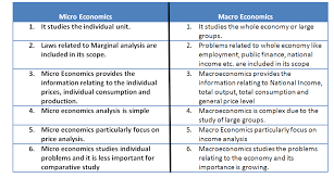 Economics for Beginners - WordPress.com gambar png