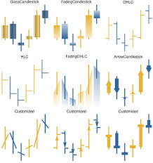 Customize The Appearance Of Chart Elements New In Mathematica 8