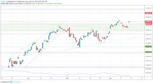 Dow Jones S P 500 Dax 30 And Ftse 100technical Forecast
