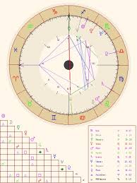 Cafe Astrology Birth Chart Free