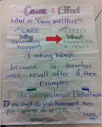 Miss As Class Ideas Cause And Effect Anchor Chart
