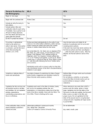 General Guidelines For Bibliographies Mla Apa Chart