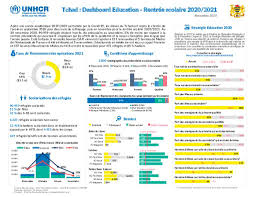 Secteur formation professionnelle, secteur formation professionnelle. Document Unhcr Tchad Dashboard Education Rentree Scolaire 2020 2021